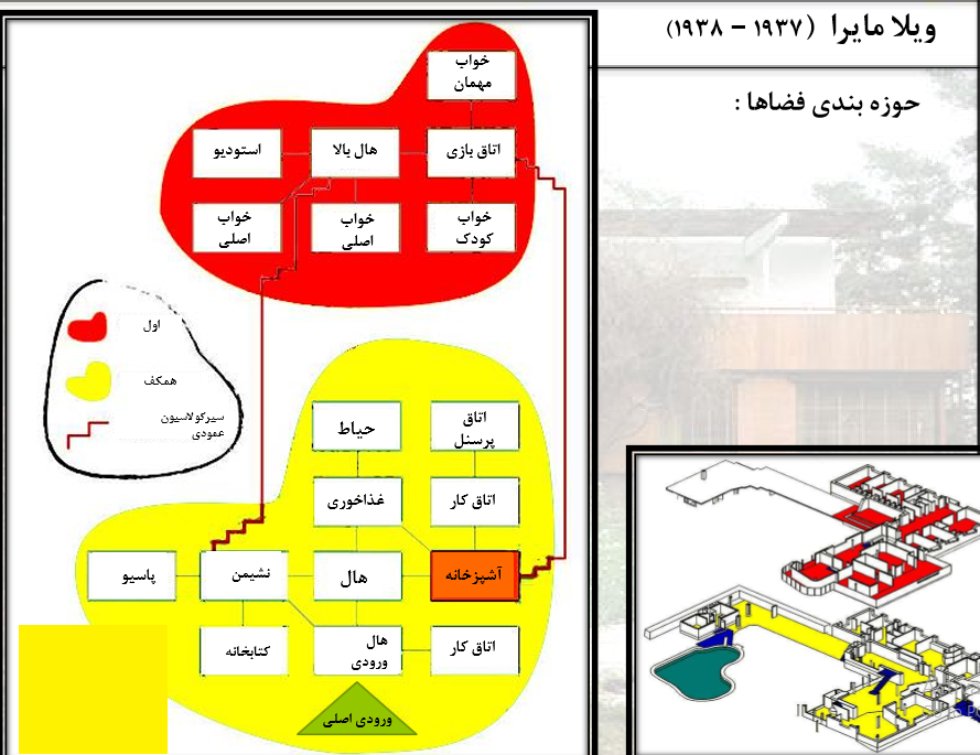 ویلا مایرا آلوار آلتو