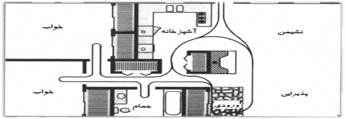 چرخش و حرکت در فضا