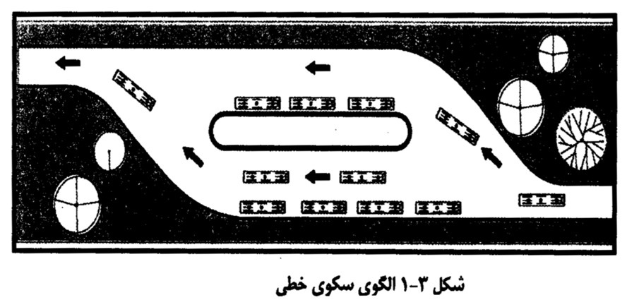 سکوهای خطی