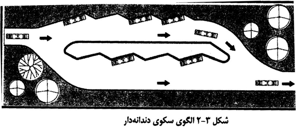 سکوهای دندانه دار