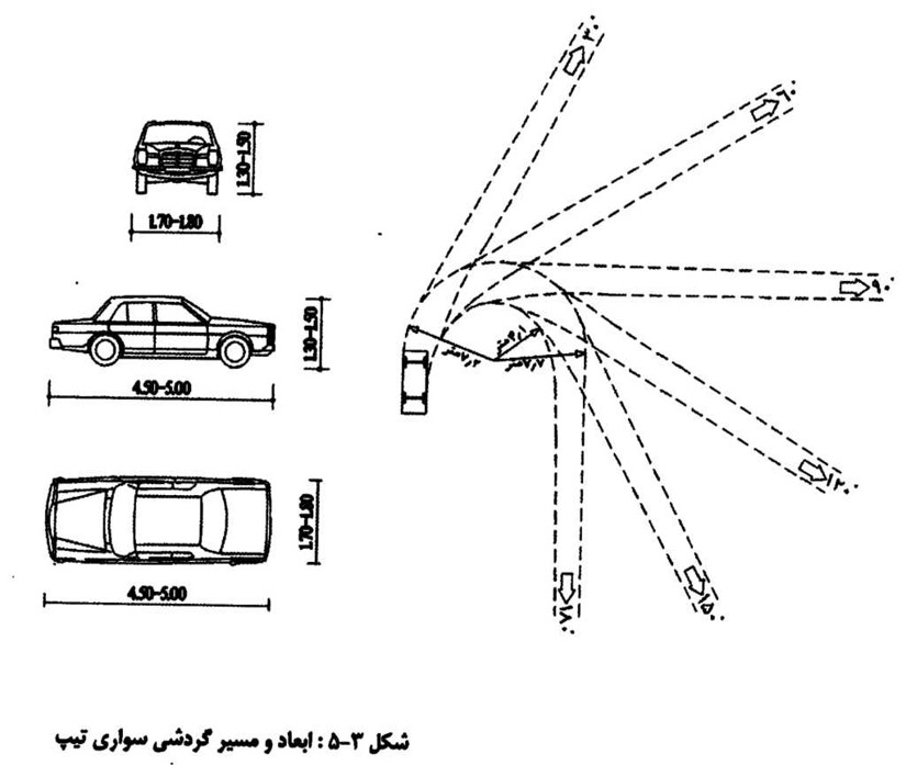 مطالعات و استانداردهای ترمینال به طور کامل