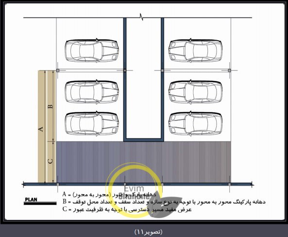 ضوابط شهرداری پارکینگ