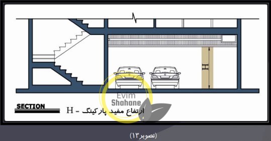 ضوابط شهرداری پارکینگ