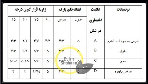 ضوابط طراحی پارکینگ