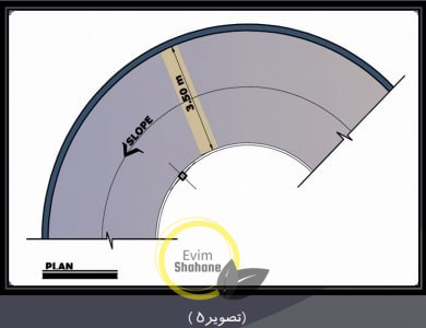 مسیر شیب راه