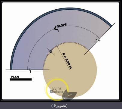 ضوابط مسیر شیبدار